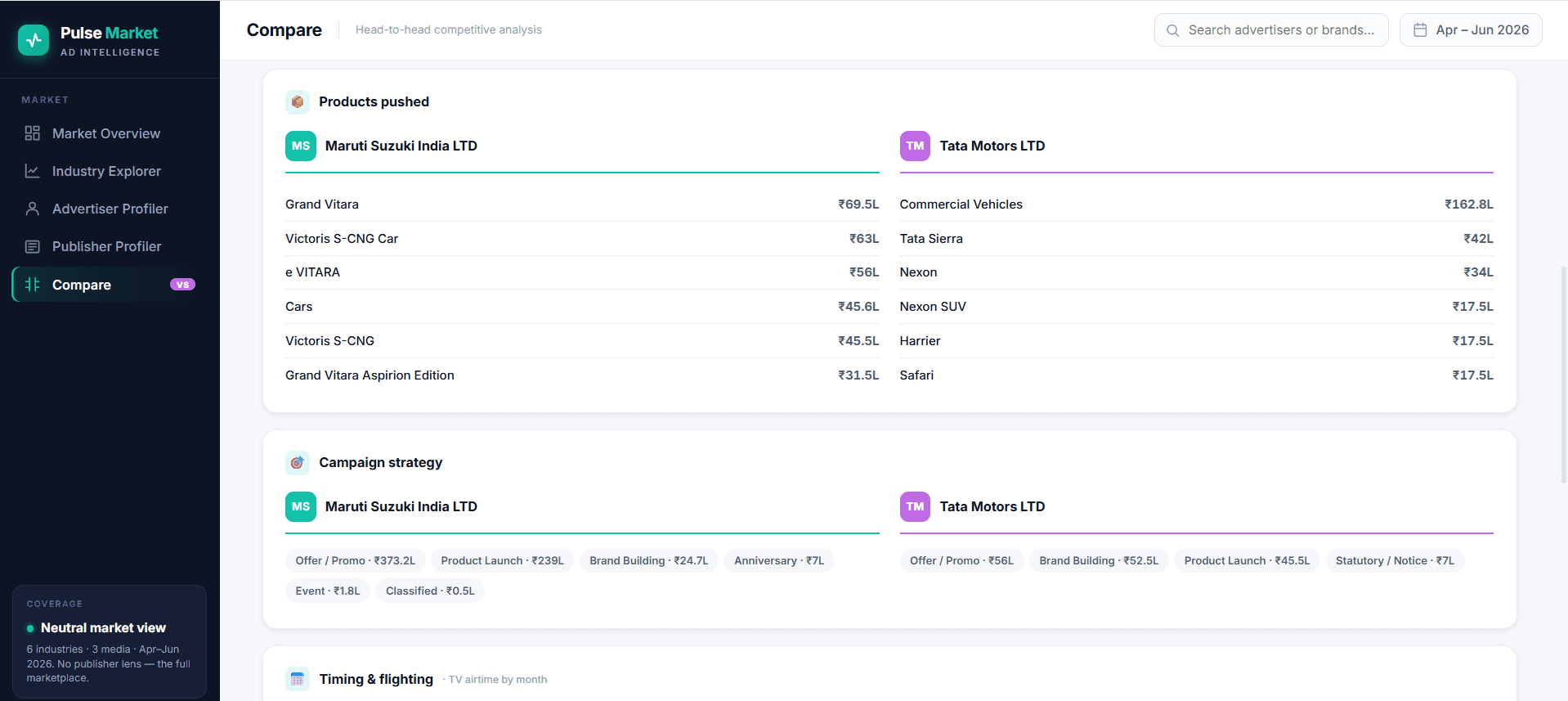 Ad Intelligence comparison view showing advertiser products, campaign strategy, timing and market activity.
