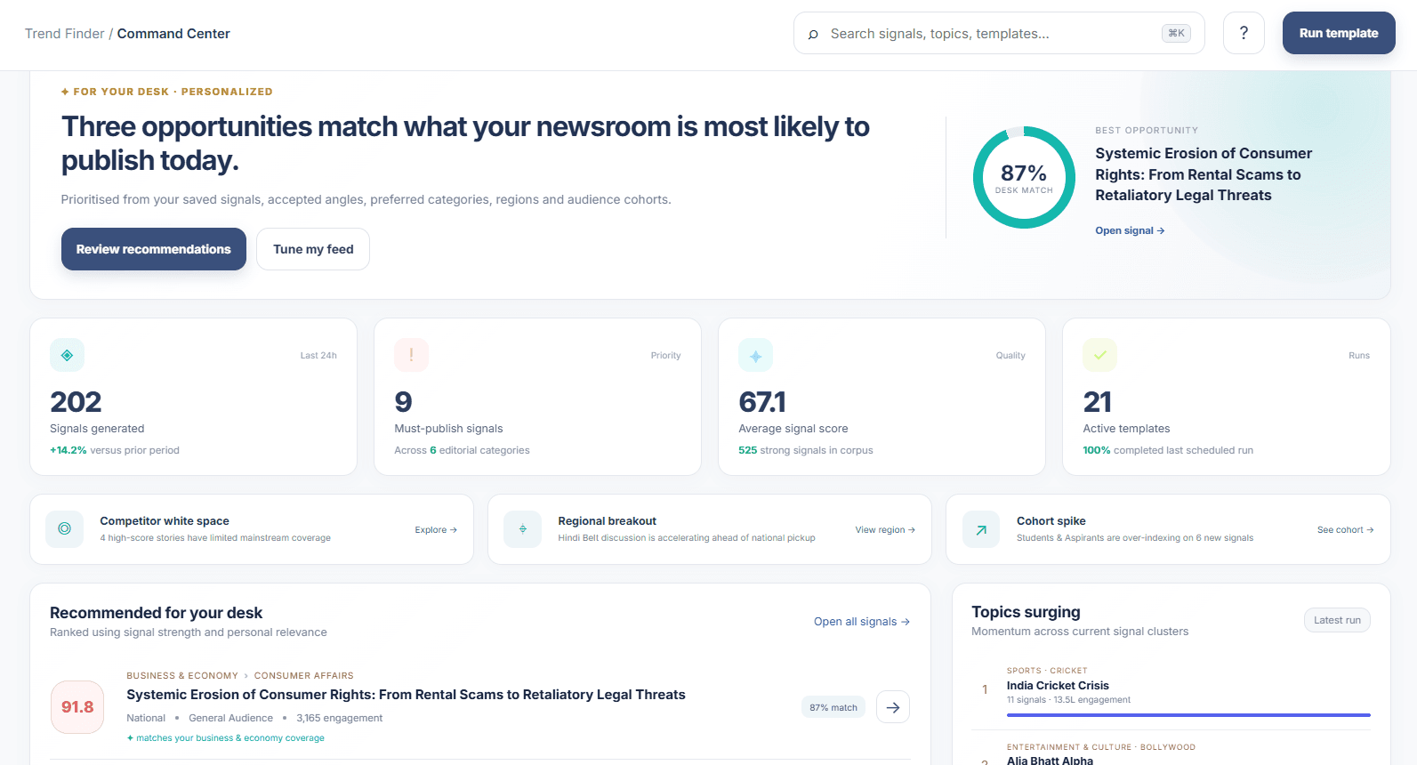 Trend Finder Command Center showing ranked editorial recommendations, desk match, topics surging and competitor white space.